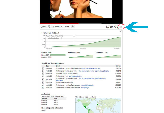 estadísticas youtube