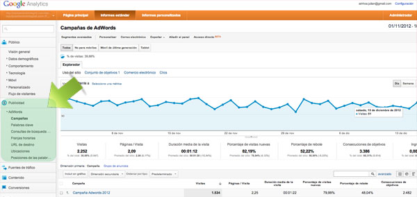 analytics-trafico-adwords