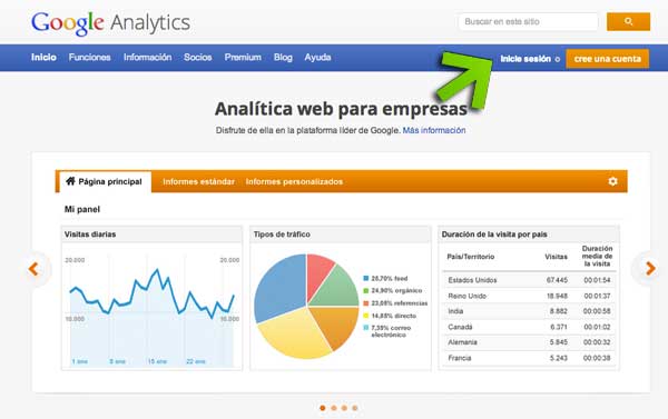 dar accesos analytics