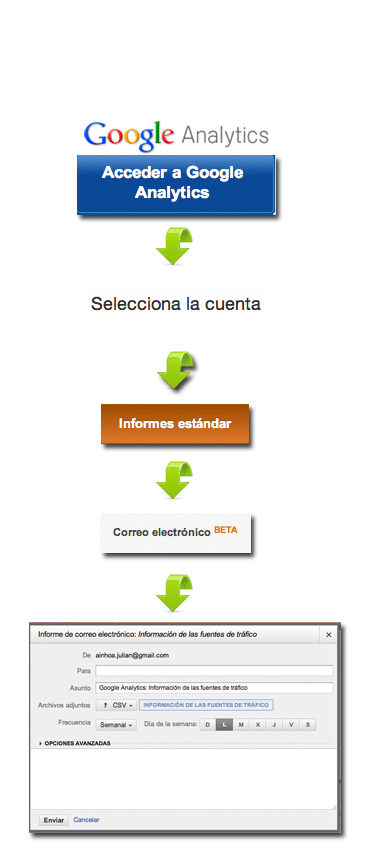 informes-de-analytics